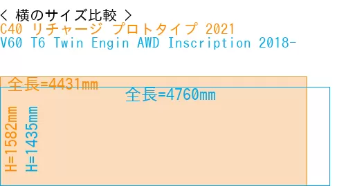 #C40 リチャージ プロトタイプ 2021 + V60 T6 Twin Engin AWD Inscription 2018-